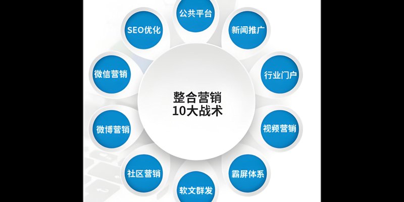 新媒体运营：新时代的营销利器