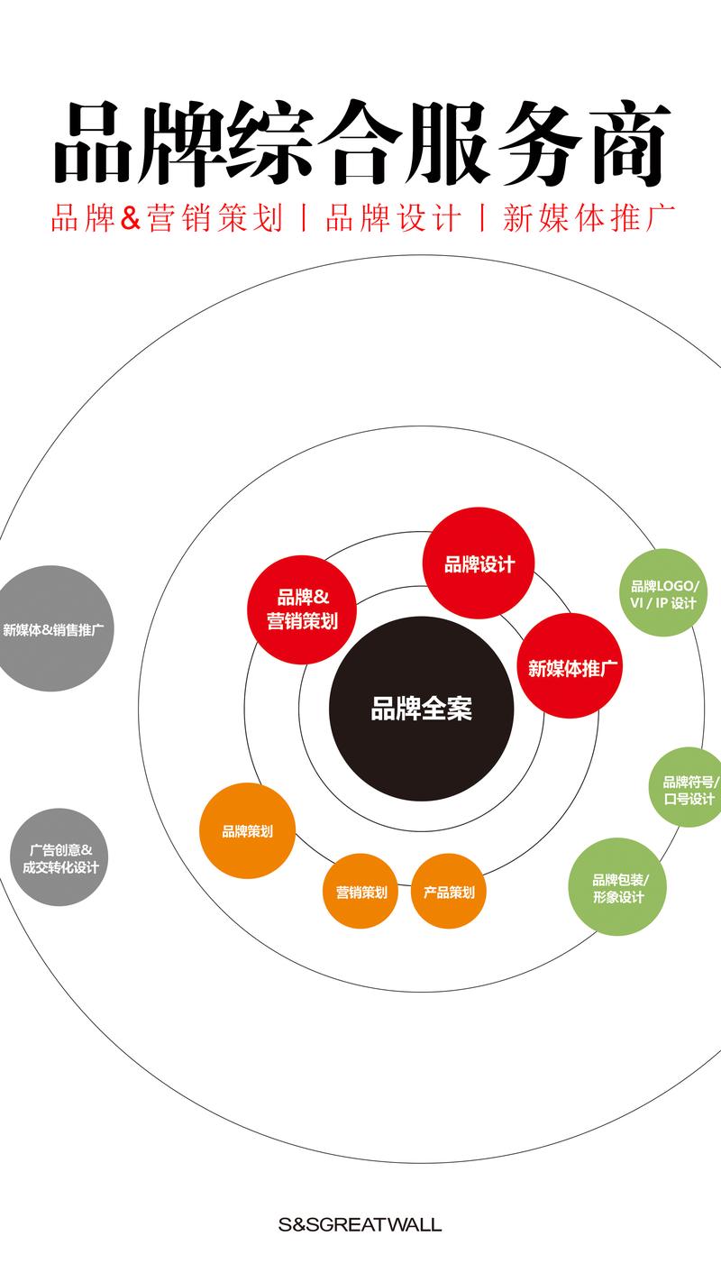 活动策划执行