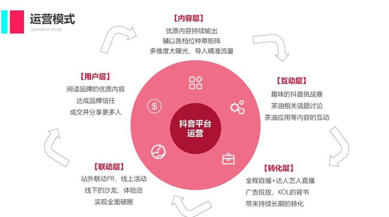 微信公众号托管